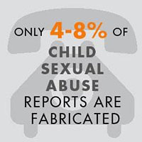 Only 4-8% of Child Sexual Abuse Reports are Fabricated