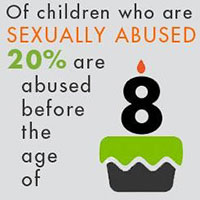 20% are abused before the age of 8