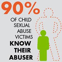 90% of victims know their abuser